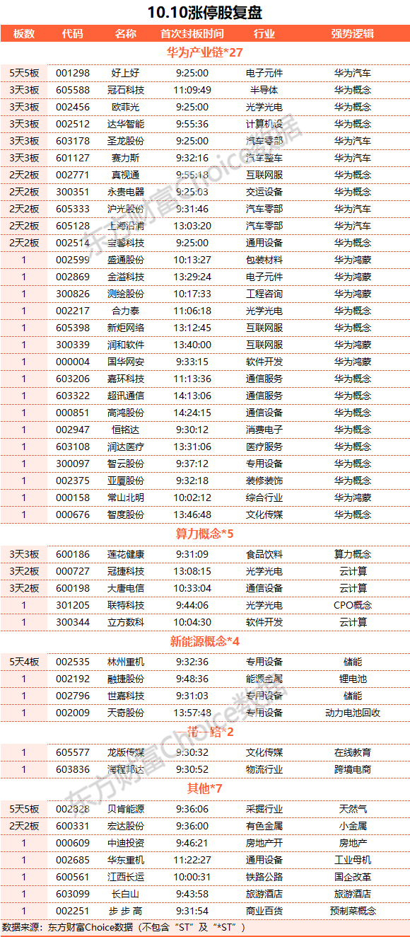 A股三大指数收跌：北向资金净卖出超50亿元 华为概念股逆市走强