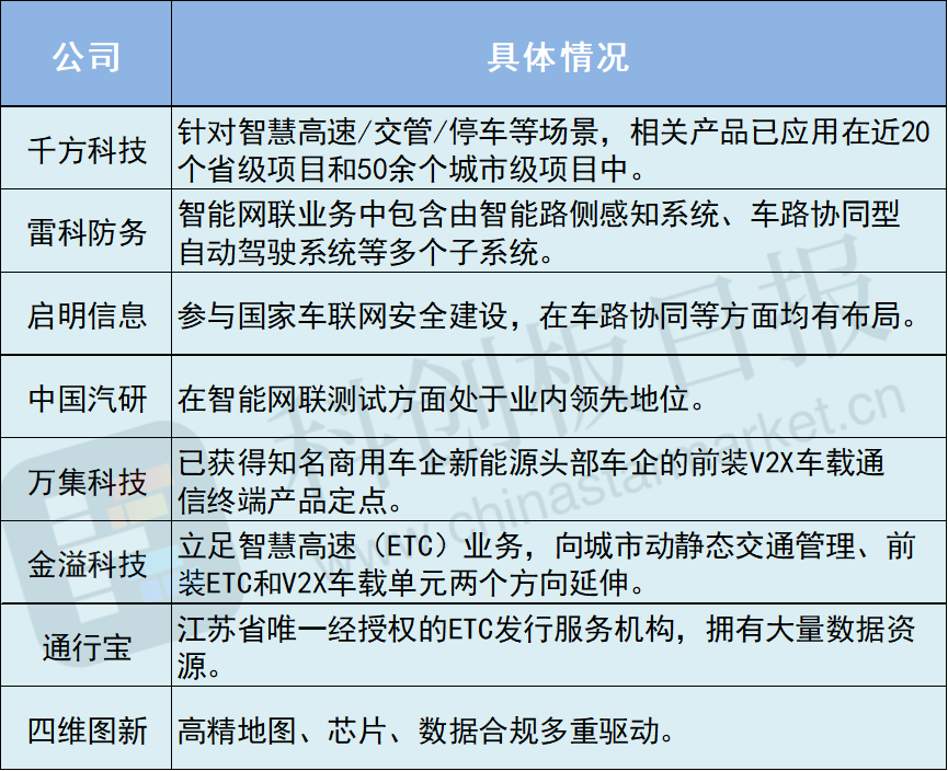 华为参与编制！自动驾驶重磅文件出炉 聚焦“修聪明的路”