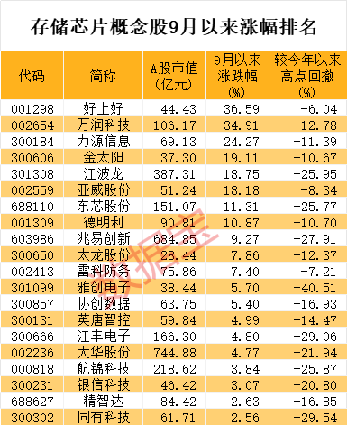 美国松口 全球两大存储芯片巨头有新消息！最牛概念股5连板 高增长潜力股请收藏