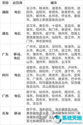 停机期间微信收到的信息缴费后能看见吗(微信给停机的号码充了话费还能返回来吗)