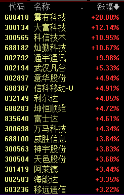 罕见！董事长试减肥药 博瑞医药股价飙涨！体重从91公斤降到76公斤