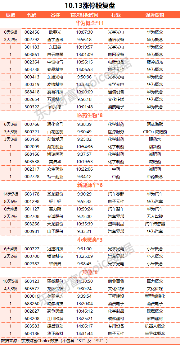 A股收跌：创业板指跌逾1% 北向资金净卖出64亿