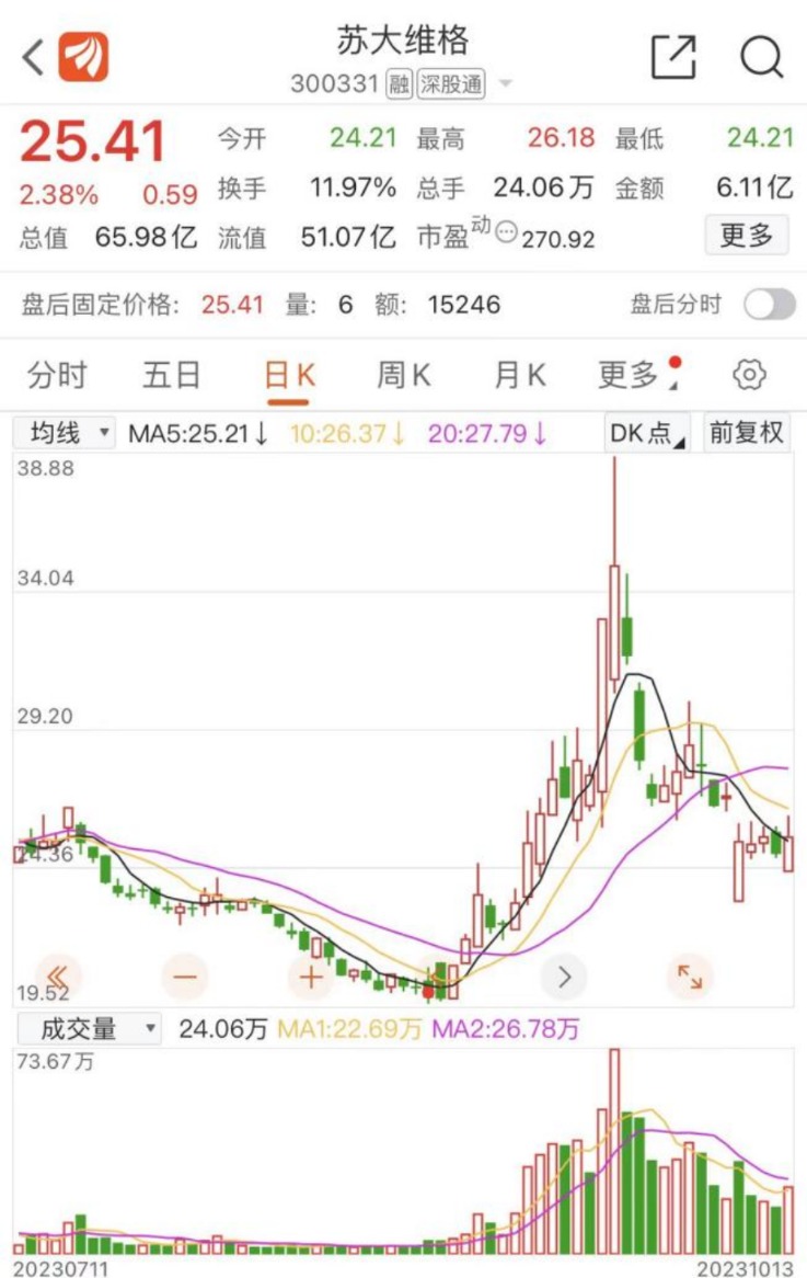 证监会处罚来了！蹭“光刻机”热点 罚款250万