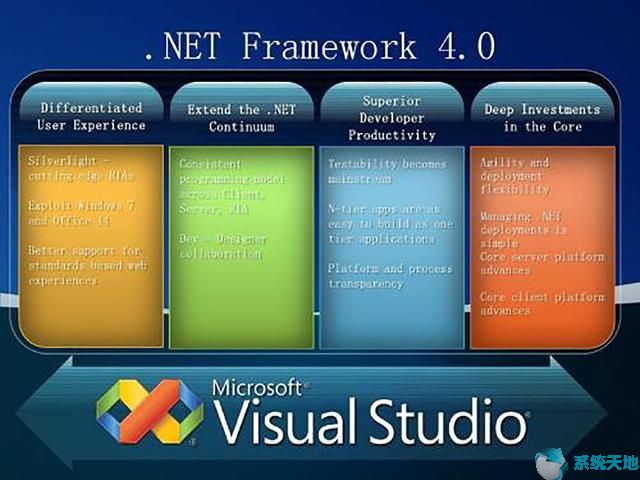 win10安装net framework 4.8(win10安装net framework 4.7)