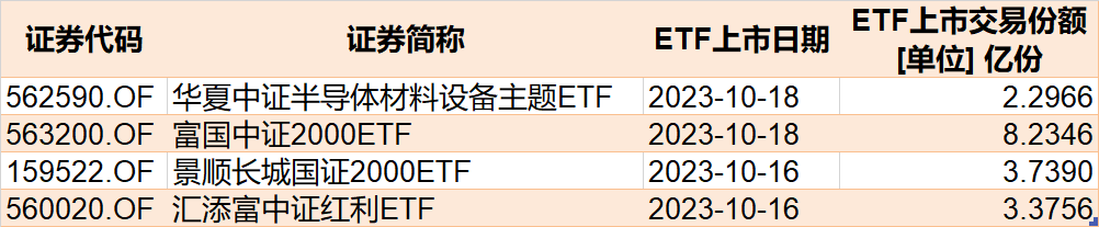 晕了晕了！这个板块创年内新低 机构却大手笔抄底！而火爆的半导体、医药竟被疯狂甩卖