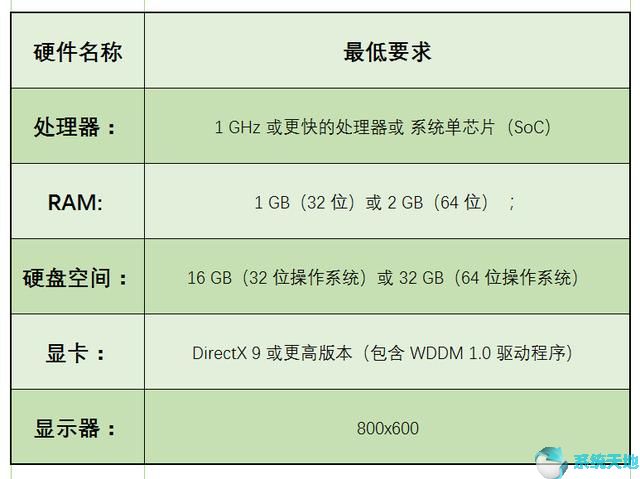 win10安装后精简(win10精简版怎么安装)