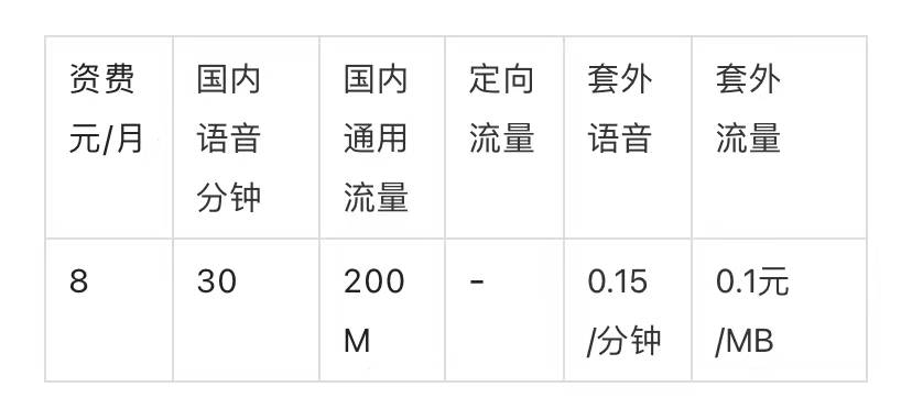 2023联通套餐介绍表(2021联通套餐表)