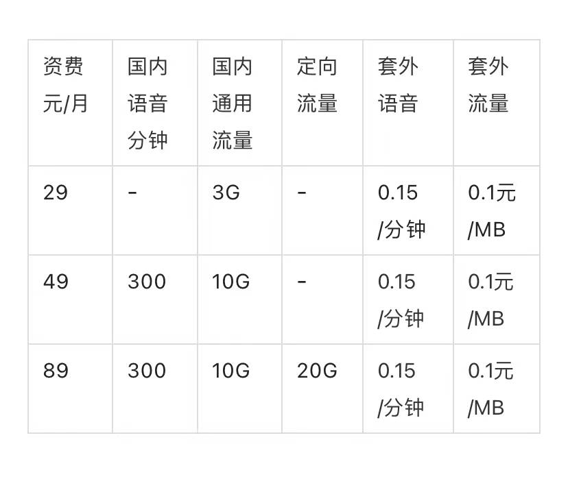 2021联通套餐表