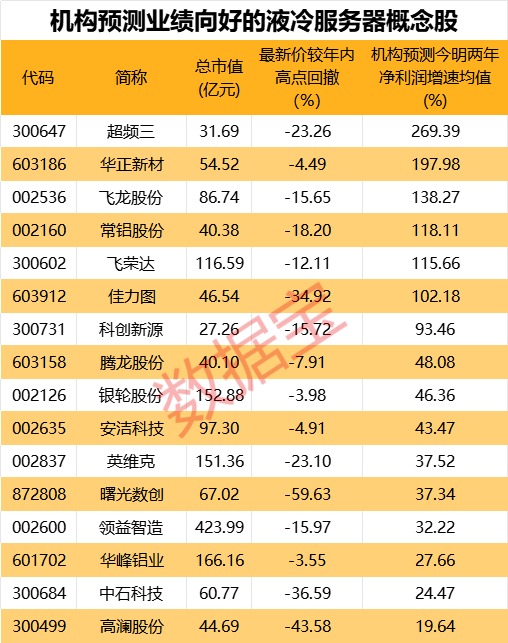 市场规模爆发式增长！这个概念火了 最猛个股今年涨近5倍！机构盯上6只股