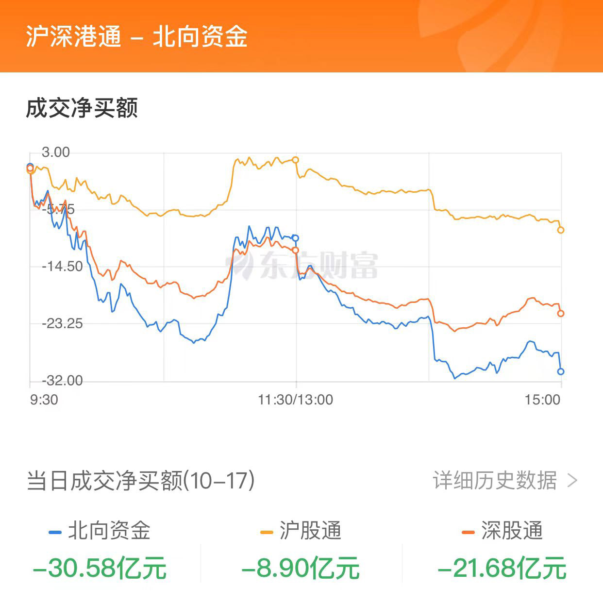 A股三大指数小幅收涨 保险与证券板块涨幅居前