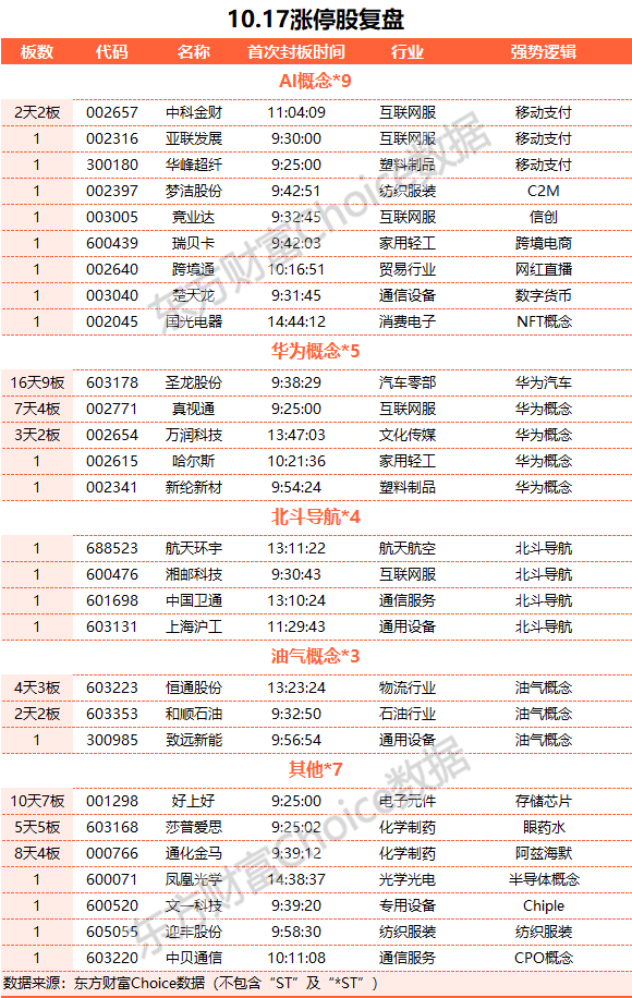 A股三大指数小幅收涨 保险与证券板块涨幅居前