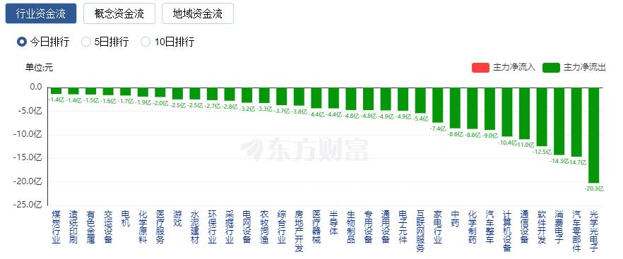 A股三大指数小幅收涨 保险与证券板块涨幅居前