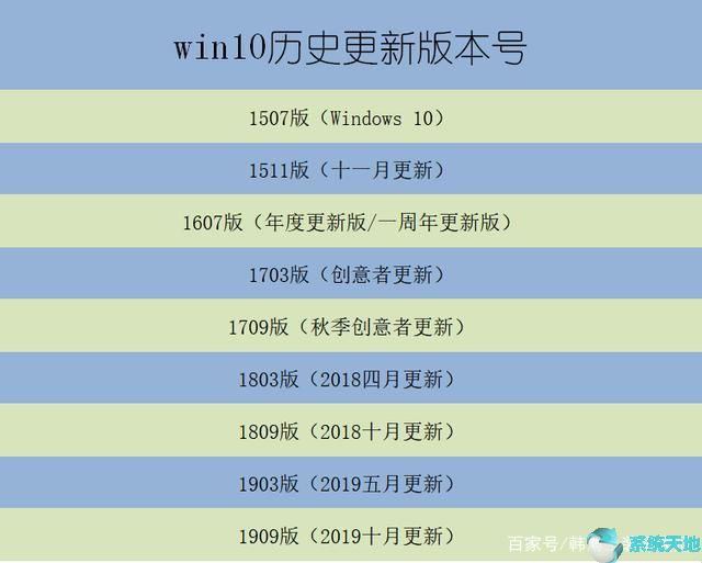 windows 10版本即将终止服务(win10各版本服务到期时间)