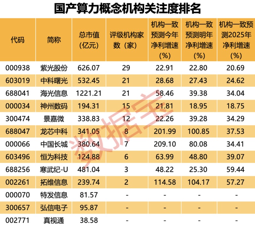 突发！多只AI龙头暴跌 美国又下黑手！国产算力逆市飙升 细分龙头业绩有望持续高增长