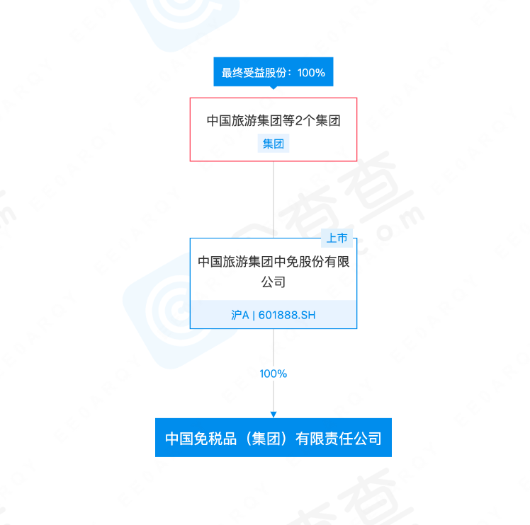 千亿国企董事长去世 曾直言“海南机遇是集团头等大事” “免税茅”将驶向何方？