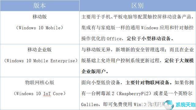 windows 10版本即将终止服务(win10各版本服务到期时间)