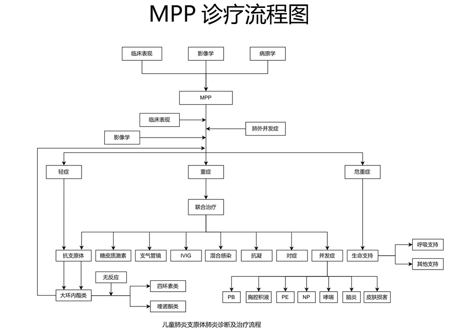 支原体肺炎再度来袭 超20家上市公司回应影响