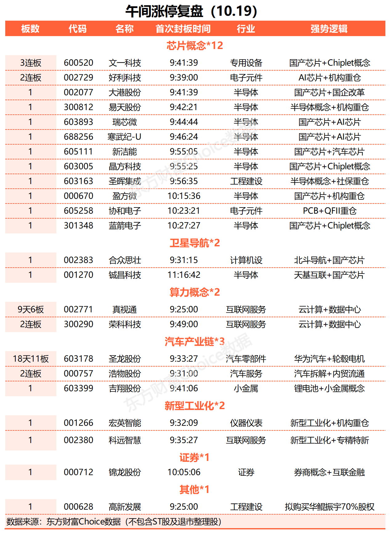 A股三大指数集体下跌 北向资金净卖出超75亿 半导体板块爆发