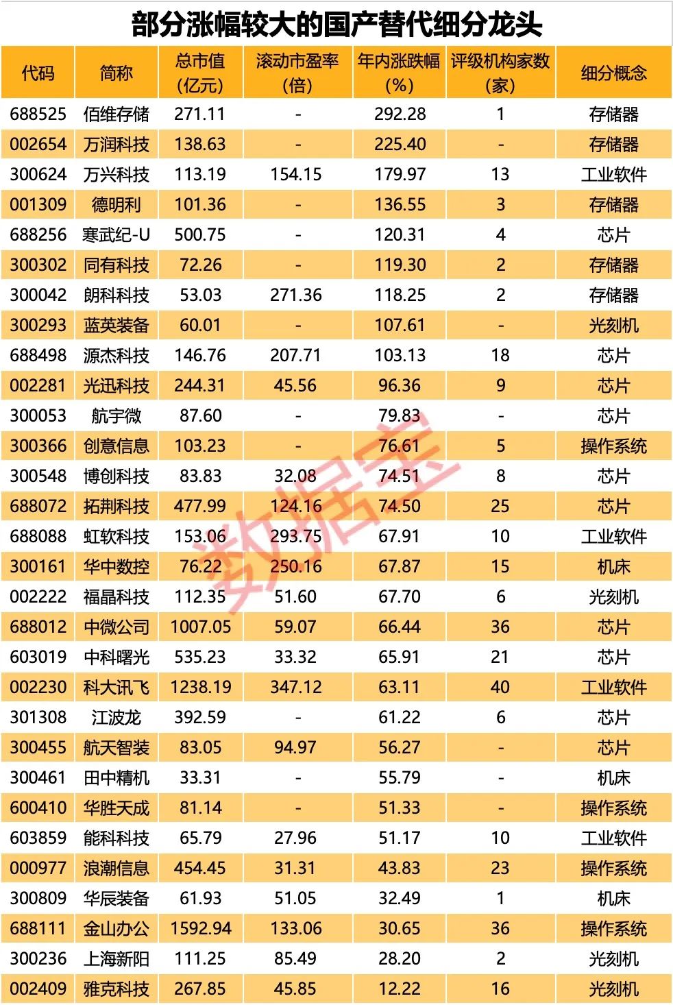 国产替代概念涨疯了 A股细分龙头揭秘（附名单）