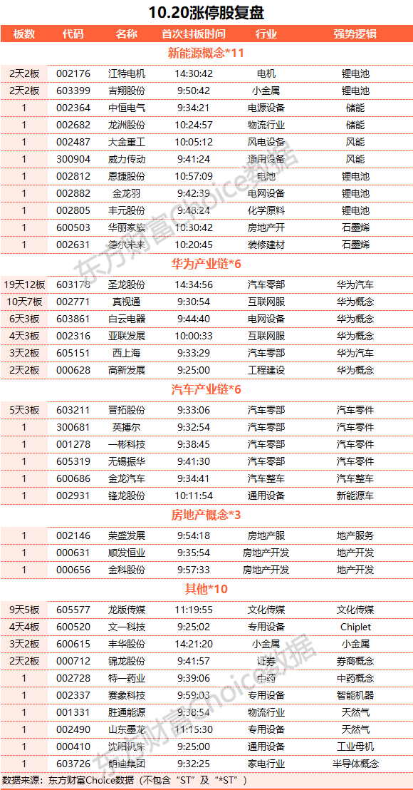 A股收跌：沪指失守3000点 新能源赛道逆市走强