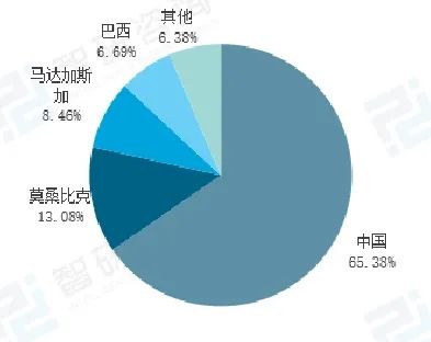 中国将三种高敏感石墨物项纳入出口管制 影响几何？