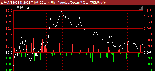 商务部重磅公告！A股这一板块突然直线拉升 更有超级赛道逆势暴涨！最强7天4板