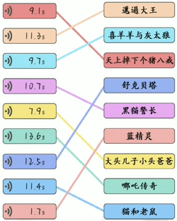 就我眼神好动漫热歌攻略