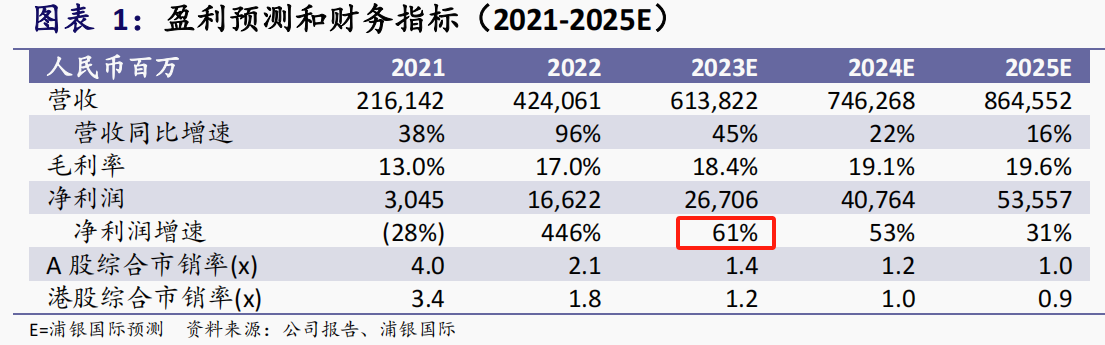 千亿新能源车龙头股价应声大涨！A股三季报行情扩散 7家上市公司同比预增超800%