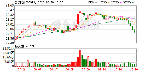 罕见！周末紧急公告：承诺6个月内不减持！