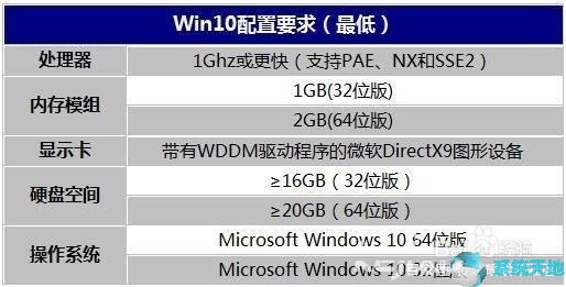 win10配置(window10的系统配置在哪)