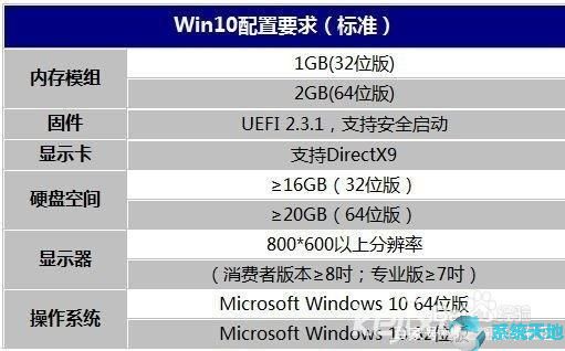 win10配置(window10的系统配置在哪)