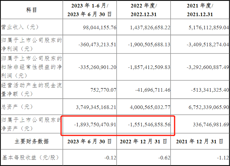 狂跌80%！仅剩3.4元！投资者：十分痛心 没想到债券也能跌成这样