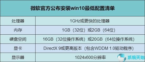 win10怎么样取消密码(笔记本系统win10怎么样)