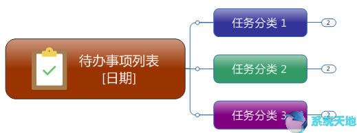 mindmanager如何设置线条粗细(mindmaster怎么改变框的大小)