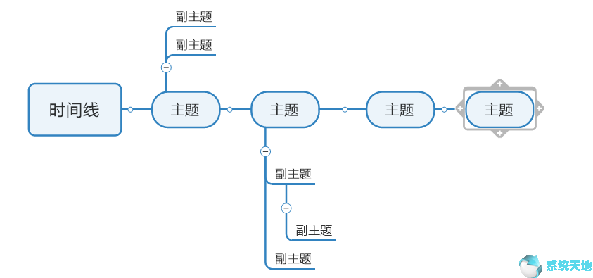 mindmanager思维导图软件怎么用(时间线思维导图)