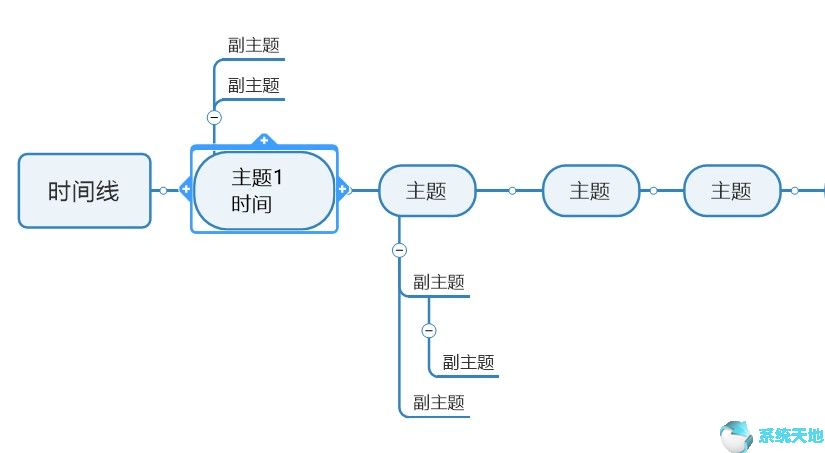 mindmanager思维导图软件怎么用(时间线思维导图)