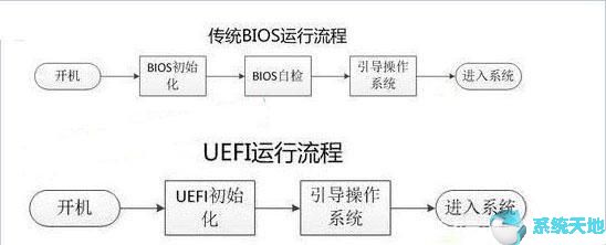 bios改win10启动(bios怎么设置启动盘)