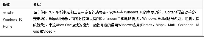 笔记本电脑打游戏该选择哪个windows10版本好用(笔记本电脑玩游戏用什么系统)