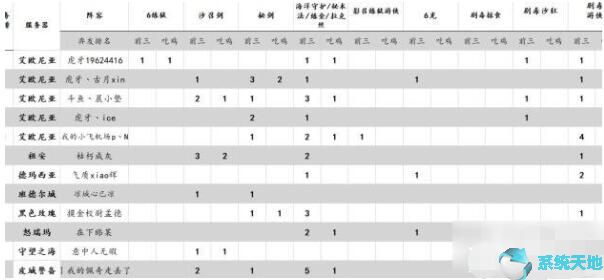 云顶之弈阵容阵容攻略(云顶之弈s9.5阵容推荐)