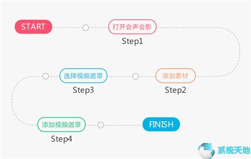 会声会影中怎么调整遮罩的大小范围(会声会影2021遮罩在哪里)