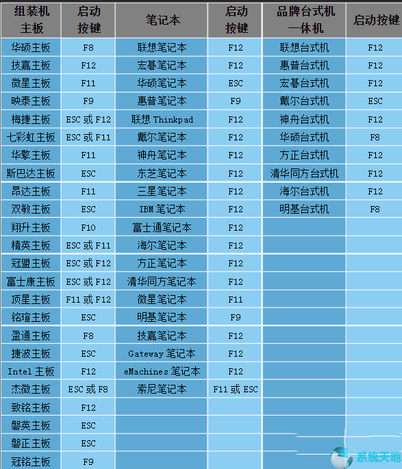 u盘装系统win10按什么键(u盘装系统教程开机按f几)