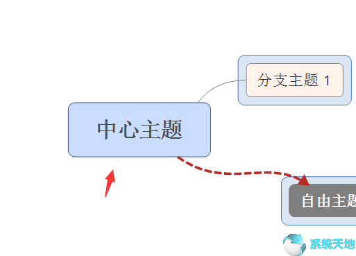 用xmind做思维导图怎么生成图片?(xmind8怎么创建思维导图)