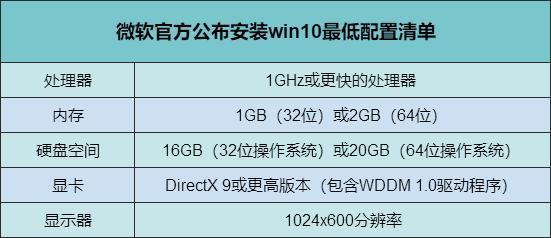 win10系统怎么样添加打印机(win10系统怎么样好不好用)