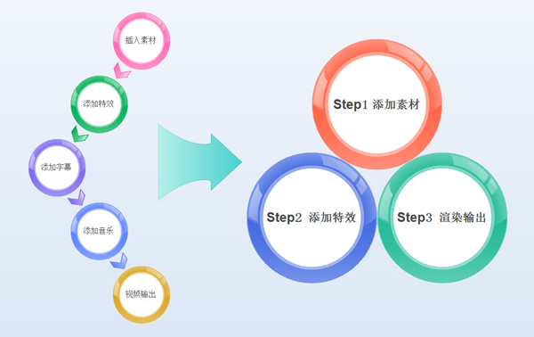 会声会影编辑制作影片的步骤(会声会影制作mv教程)