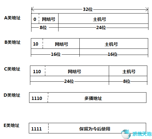 手机鸿蒙系统使用技巧(win7系统提速50倍技巧)