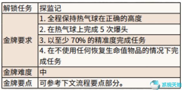 荒野大镖客2 伊迪斯(荒野大镖客2艺术大师卡)