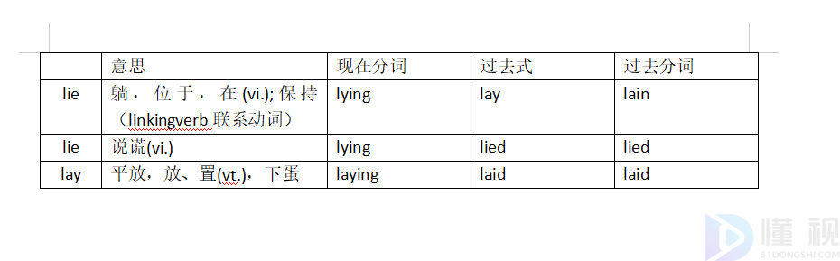 lie lay lain表格归纳