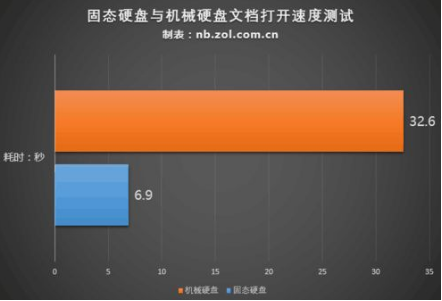 买电脑都看什么配置(买电脑主要看哪些配置比较好)