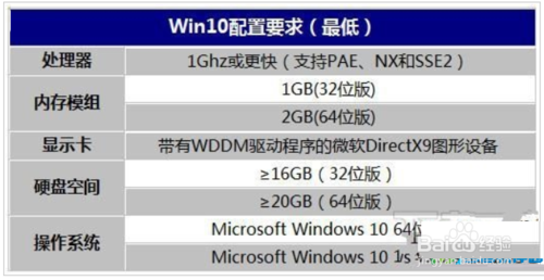 win10系统对硬件有什么要求(w10系统对电脑硬件要求高不高)