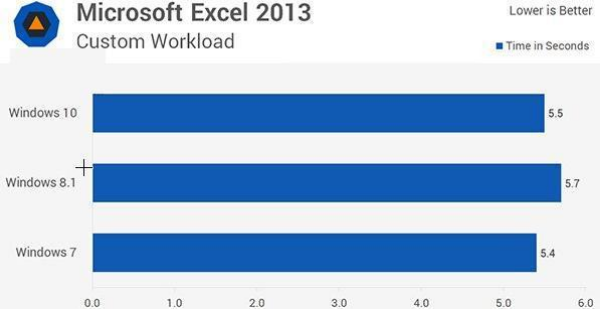 微软64位系统_Win10家庭版2020激活下载